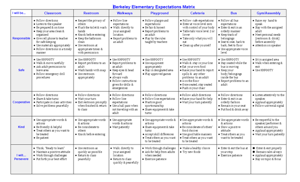 Berkeley Bulldog PBIS Matrix